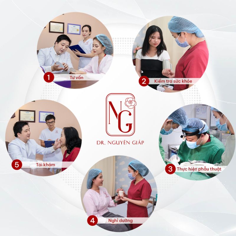 Quy trình thực hiện tại Phòng Khám Dr Nguyên Giáp
